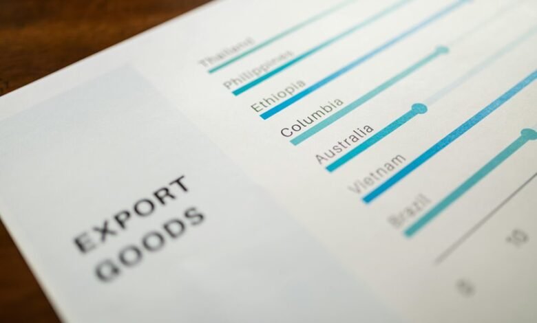 movie4me trade overview complete