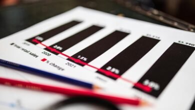 contact number report summary