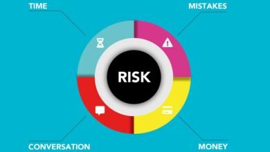 risk analysis and user logs